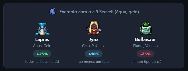 Exemplo do bônus dos clãs em três níveis com o clã Seavell