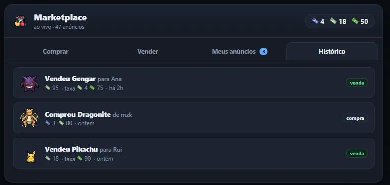Aba Histórico do Marketplace com as vendas e compras já concluídas